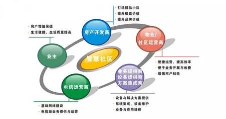 智慧社區新生態 開發商、物業與業主如何借力軟件共創未來